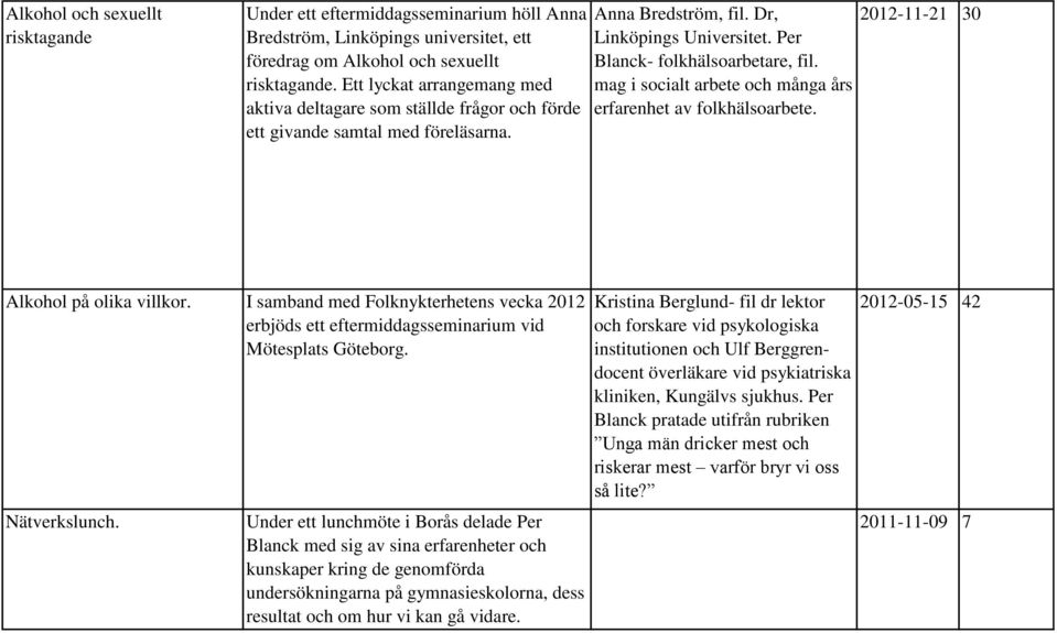 mag i socialt arbete och många års erfarenhet av folkhälsoarbete. 2012-11-21 30 Alkohol på olika villkor.