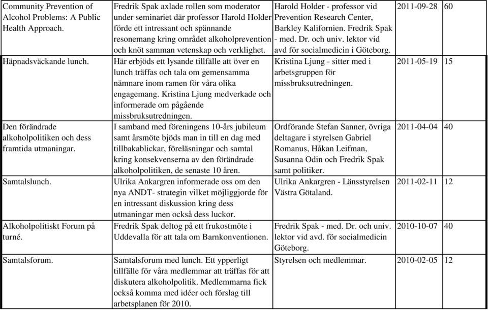 Fredrik Spak axlade rollen som moderator Harold Holder - professor vid under seminariet där professor Harold Holder Prevention Research Center, förde ett intressant och spännande Barkley Kalifornien.