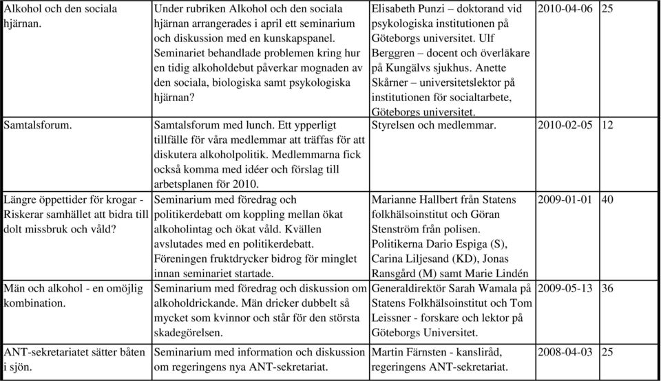 Seminariet behandlade problemen kring hur en tidig alkoholdebut påverkar mognaden av den sociala, biologiska samt psykologiska hjärnan? Samtalsforum med lunch.