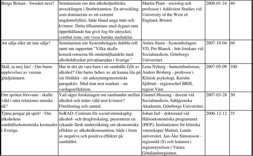 Detta tillsammans med dygnet runt öppethållande har givit fog för uttrycket, combat zone, om vissa bartäta stadsdelar.