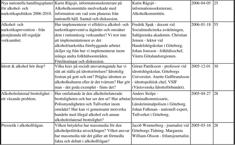 Karin Rågsjö, informationsekreterare på Alkoholkommittén medverkade med information om vad som planeras från nationellt håll. Samtal och diskussion.
