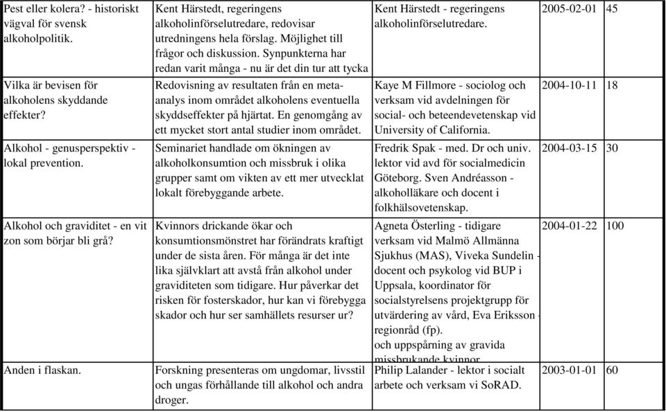 Synpunkterna har redan varit många - nu är det din tur att tycka till. Redovisning av resultaten från en metaanalys inom området alkoholens eventuella skyddseffekter på hjärtat.
