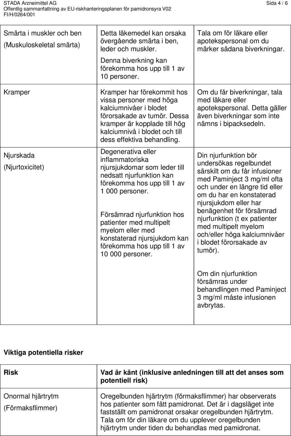 Degenerativa eller inflammatoriska njursjukdomar som leder till nedsatt njurfunktion kan 1 000 personer.