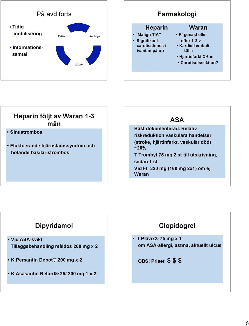 Relativ riskreduktion vaskulära händelser (stroke, hjärtinfarkt, vaskulär död) ~20% T Trombyl 75 mg 2 st till utskrivning, sedan 1 st Vid Ff 320 mg (160 mg 2x1) om ej Waran Dipyridamol Vid