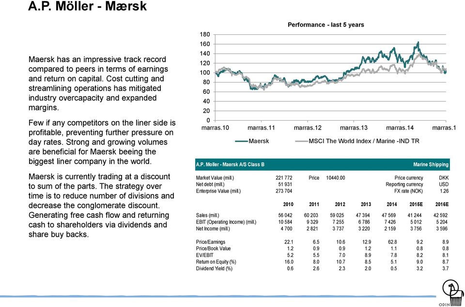 Strong and growing volumes are beneficial for Maersk beeing the biggest liner company in the world. Maersk is currently trading at a discount to sum of the parts.