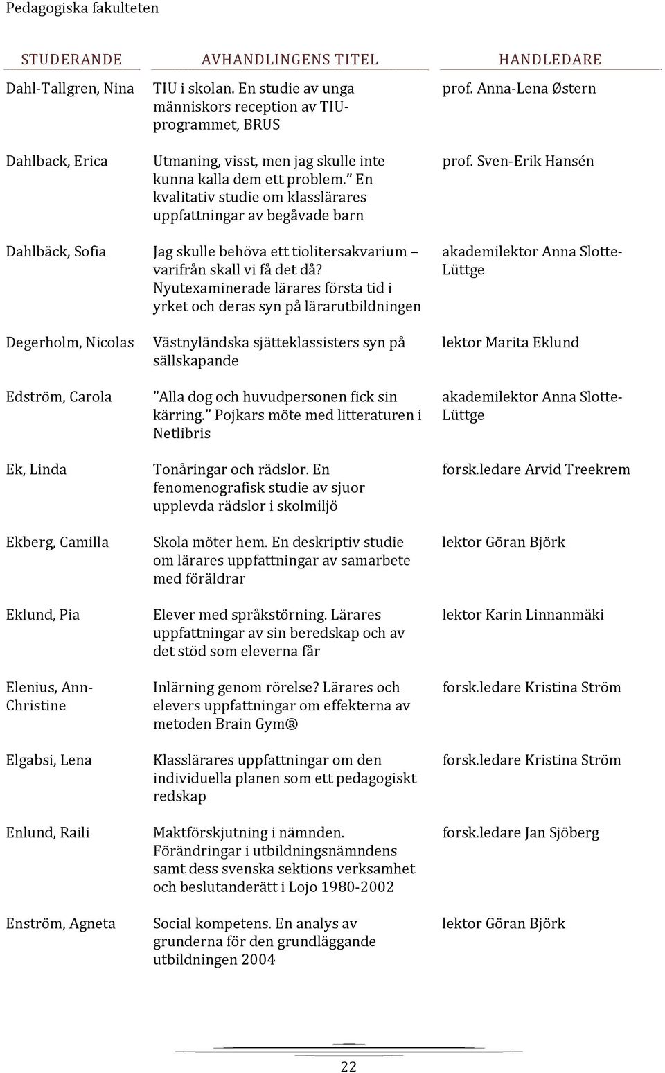 Nyutexaminerade lärares första tid i yrket och deras syn på lärarutbildningen akademilektor Anna Slotte Lüttge Degerholm, Nicolas Edström, Carola Ek, Linda Ekberg, Camilla Eklund, Pia Elenius, Ann