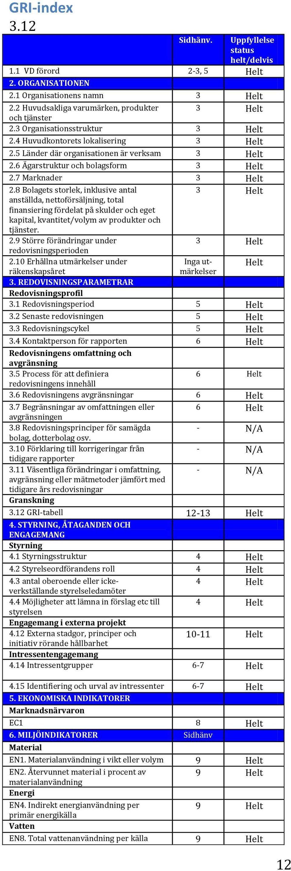 8 Bolagets storlek, inklusive antal 3 Helt anställda, nettoförsäljning, total finansiering fördelat på skulder och eget kapital, kvantitet/volym av produkter och tjänster. 2.