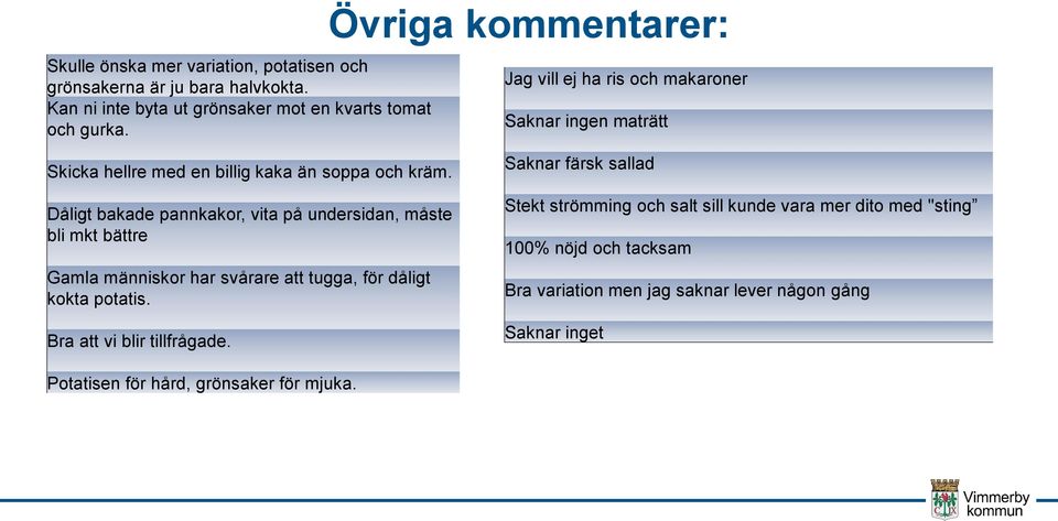 Dåligt bakade pannkakor, vita på undersidan, måste bli mkt bättre Gamla människor har svårare att tugga, för dåligt kokta potatis.