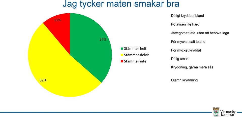 att äta, utan att behöva laga.