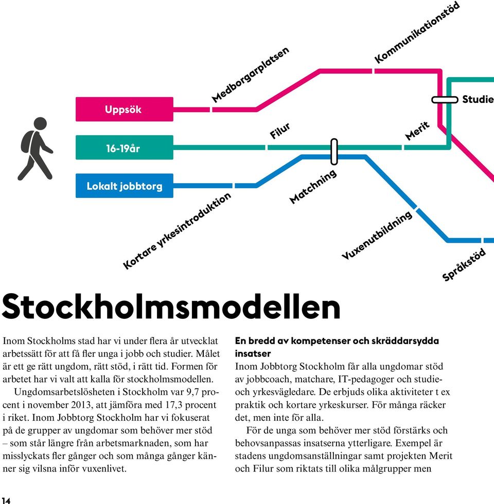 Ungdomsarbetslösheten i Stockholm var 9,7 procent i november 2013, att jämföra med 17,3 procent i riket.