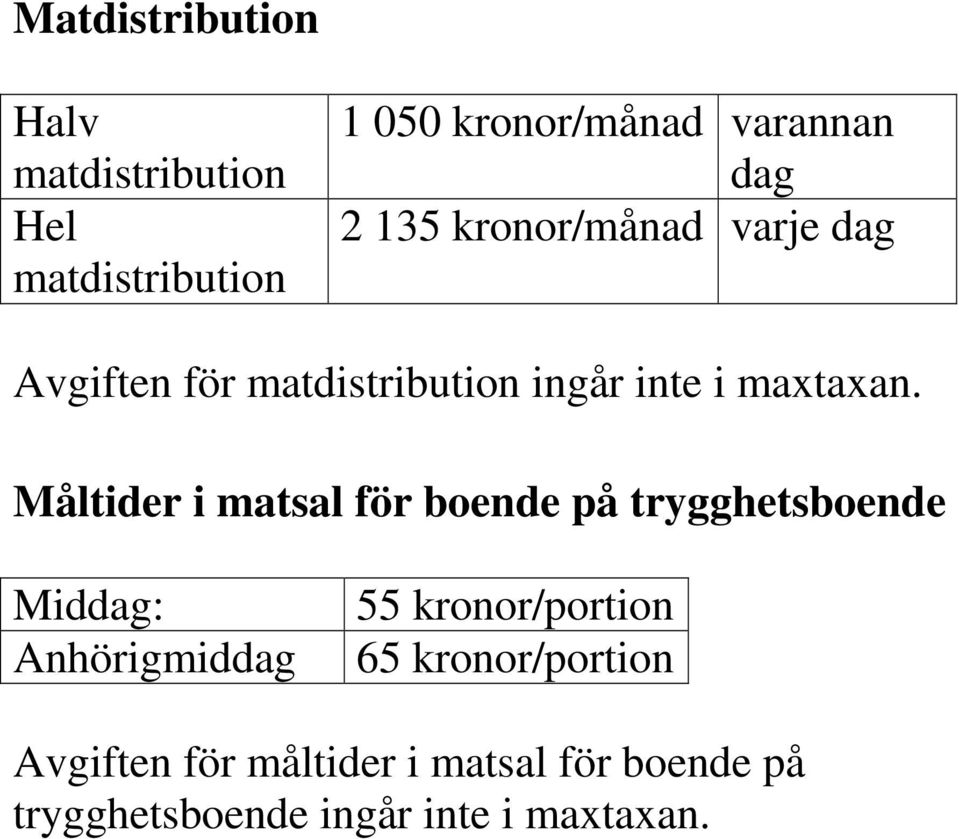 Måltider i matsal för boende på trygghetsboende Middag: Anhörigmiddag 55 kronor/portion