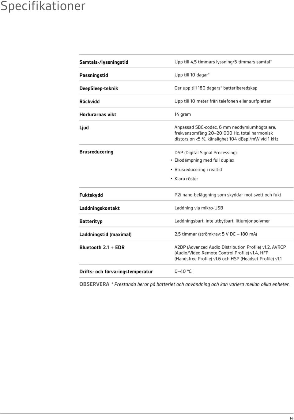 känslighet 104 dbspl/mw vid 1 khz DSP (Digital Signal Processing): Ekodämpning med full duplex Brusreducering i realtid Klara röster Fuktskydd Laddningskontakt Batterityp Laddningstid (maximal)