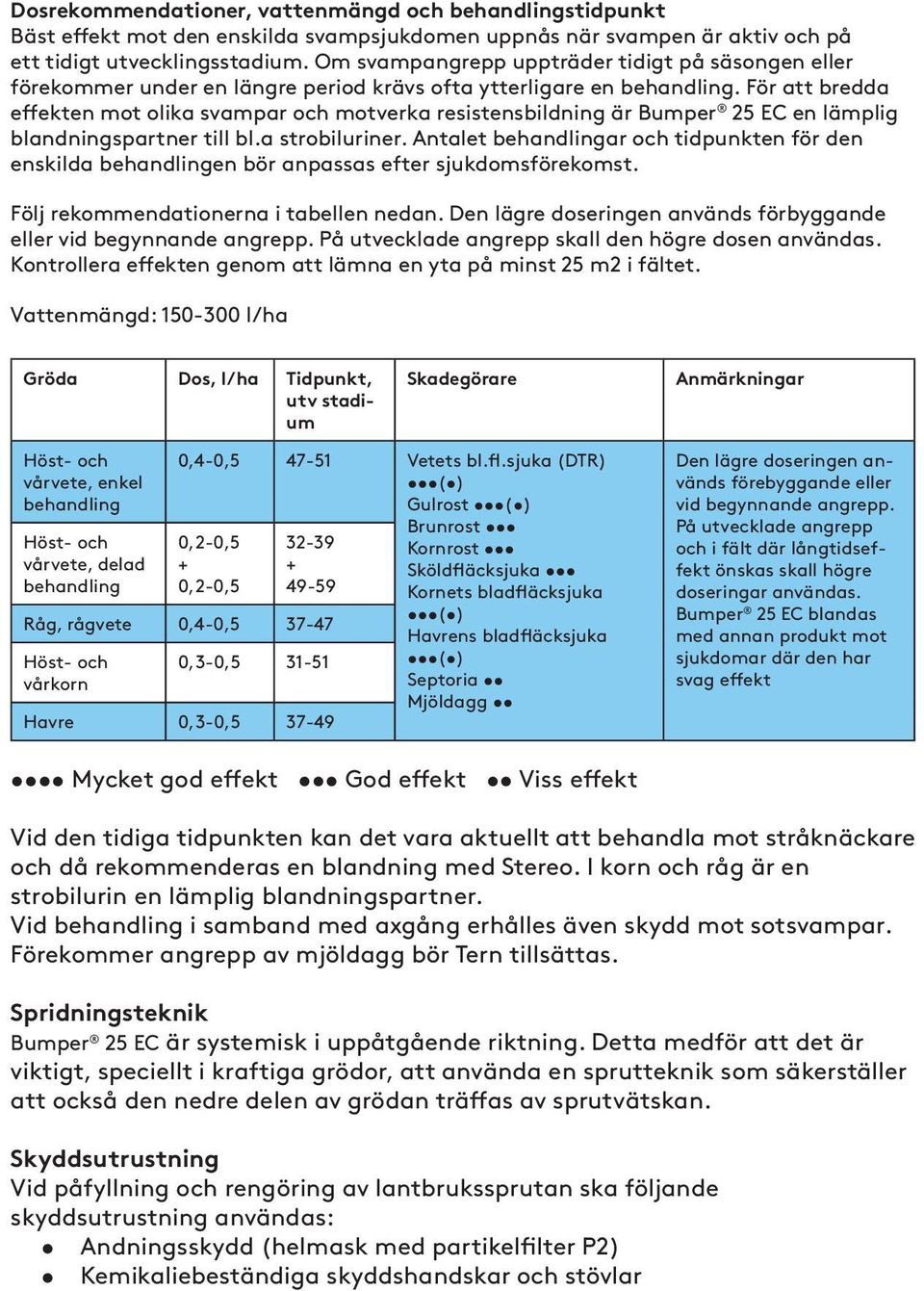 För att bredda effekten mot olika svampar och motverka resistensbildning är Bumper 25 EC en lämplig blandningspartner till bl.a strobiluriner.