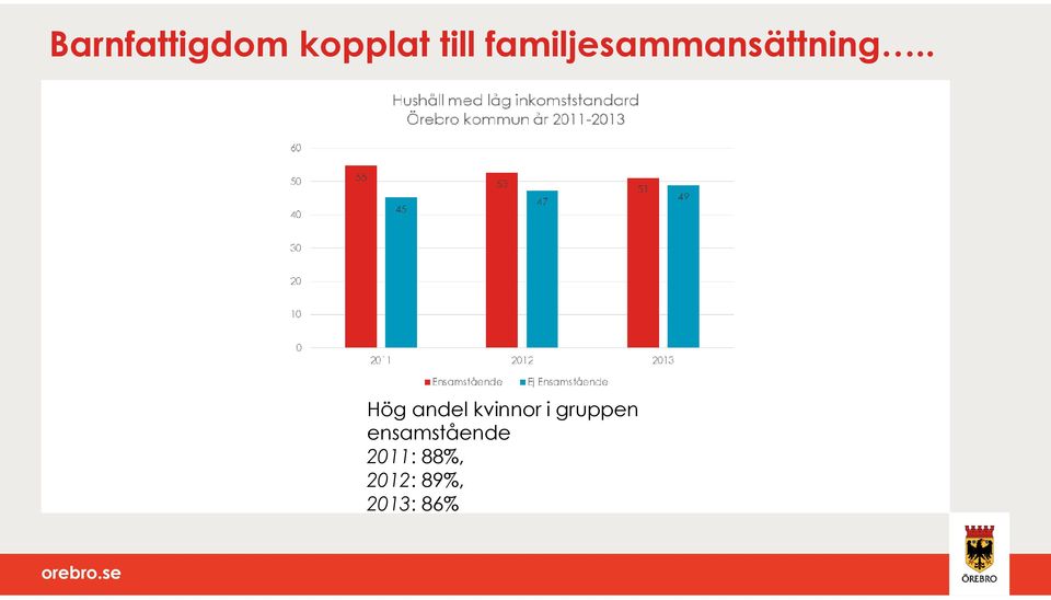 . Hög andel kvinnor i gruppen