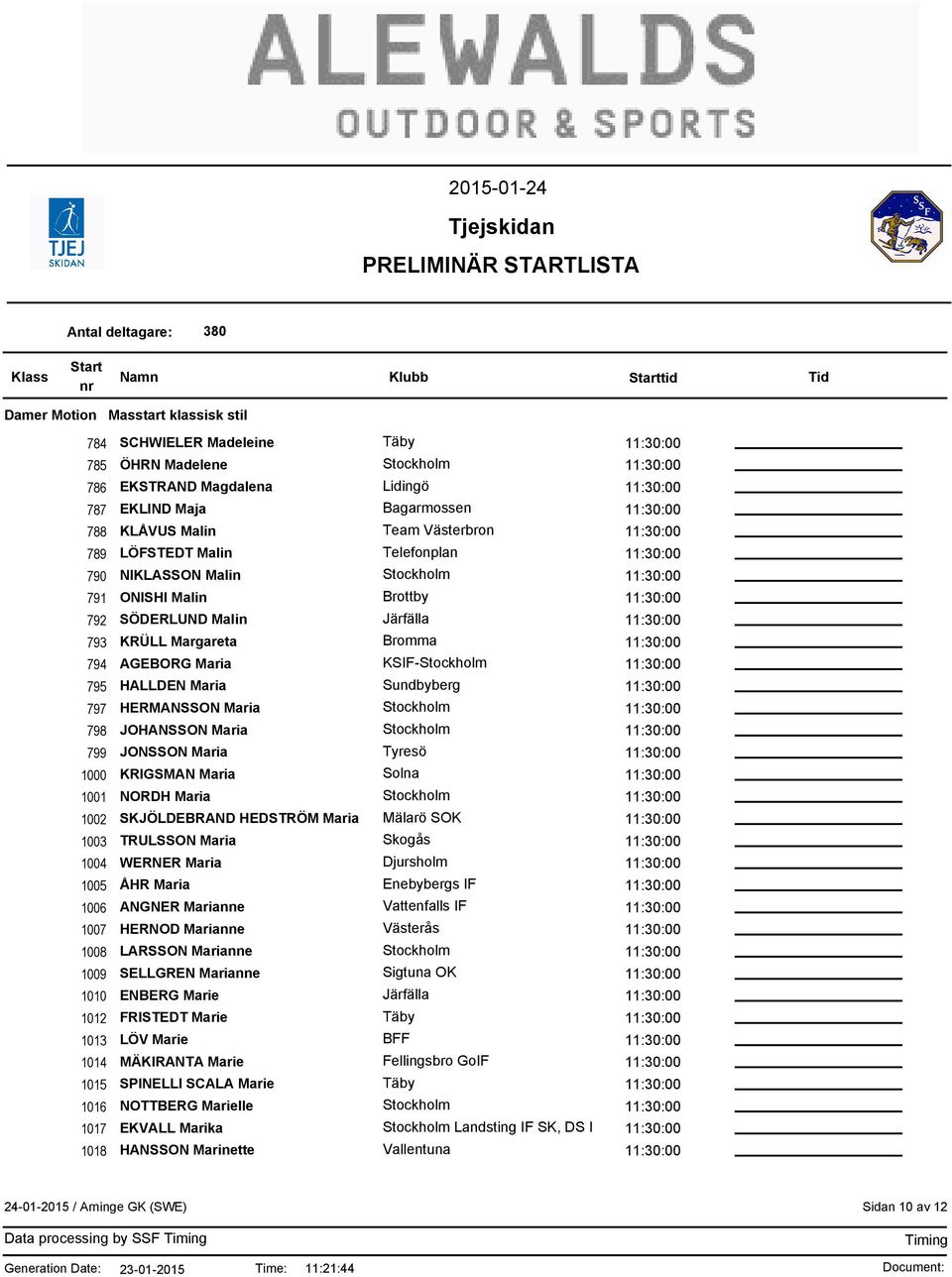 Maria Solna 1001 NORDH Maria 1002 SKJÖLDEBRAND HEDSTRÖM Maria Mälarö SOK 1003 TRULSSON Maria Skogås 1004 WERNER Maria Djursholm 1005 ÅHR Maria Enebybergs IF 1006 ANGNER Marianne Vattenfalls IF 1007