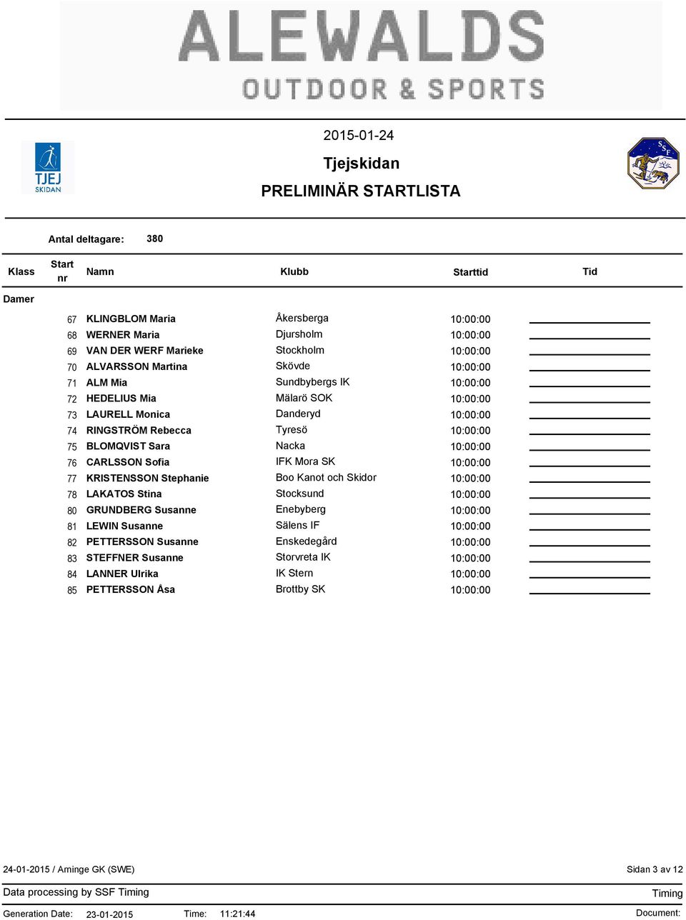 KRISTENSSON Stephanie Boo Kanot och Skidor 78 LAKATOS Stina Stocksund 80 GRUNDBERG Susanne Enebyberg 81 LEWIN Susanne Sälens