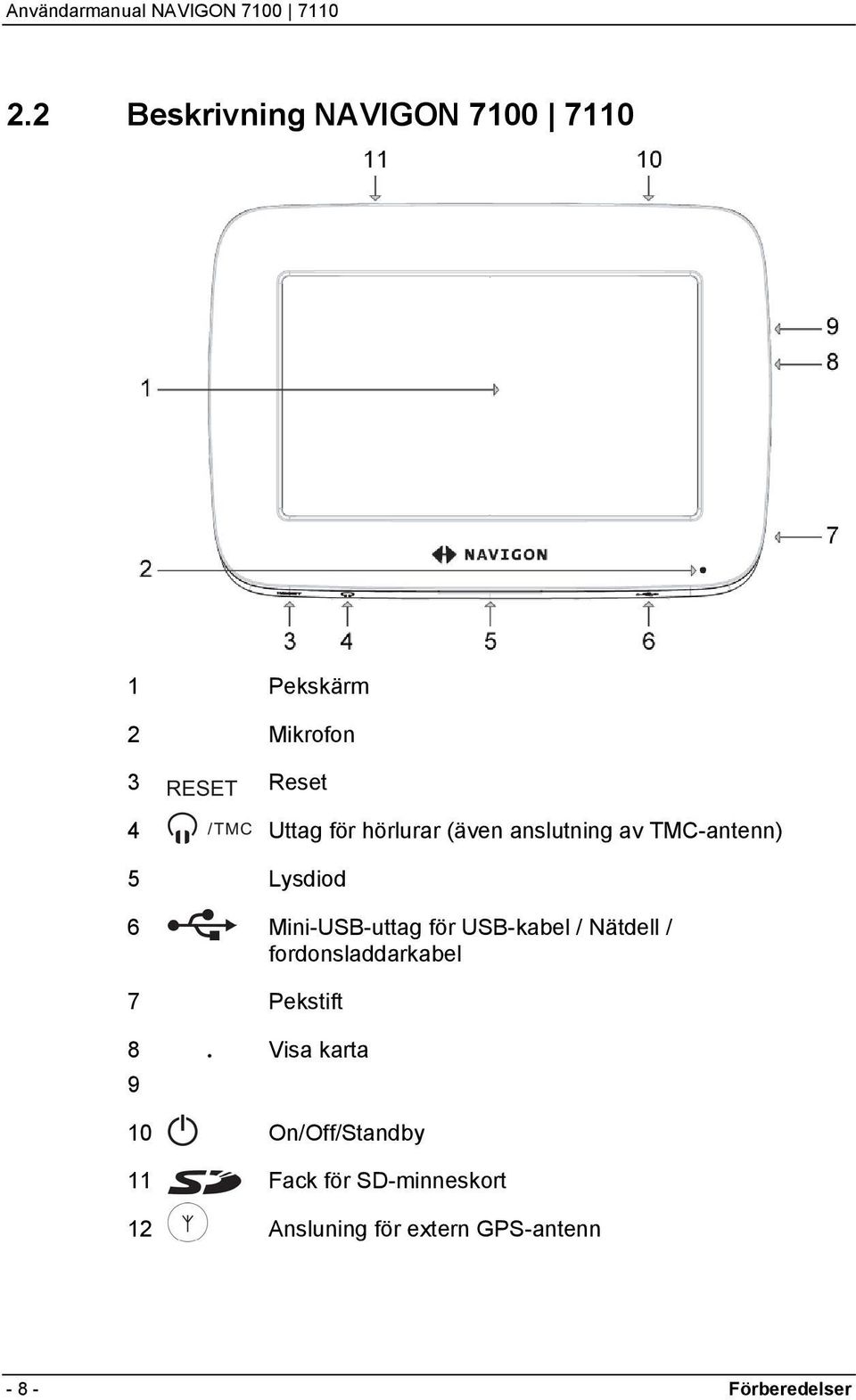 USB-kabel / Nätdell / fordonsladdarkabel 7 Pekstift 8 Visa karta 9 10