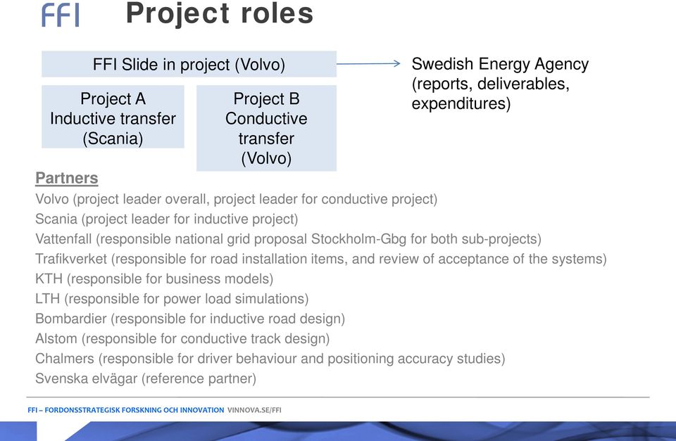 conductive project) Scania (project leader for & Miljö inductive samt project) Säkerhet.