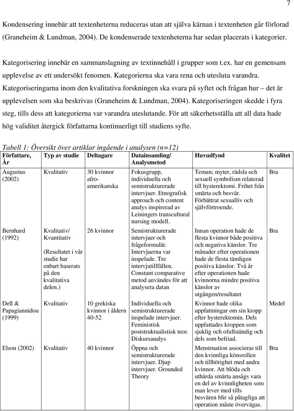 Kategoriseringarna inom den kvalitativa forskningen ska svara på syftet och frågan hur det är upplevelsen som ska beskrivas (Graneheim & Lundman, 2004).