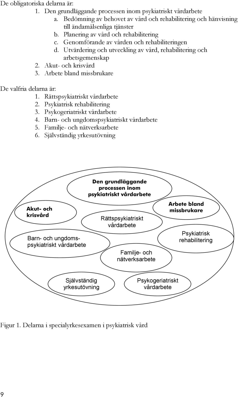 Arbete bland missbrukare De valfria delarna är: 1. Rättspsykiatriskt vårdarbete 2. Psykiatrisk rehabilitering 3. Psykogeriatriskt vårdarbete 4. Barn- och ungdomspsykiatriskt vårdarbete 5.