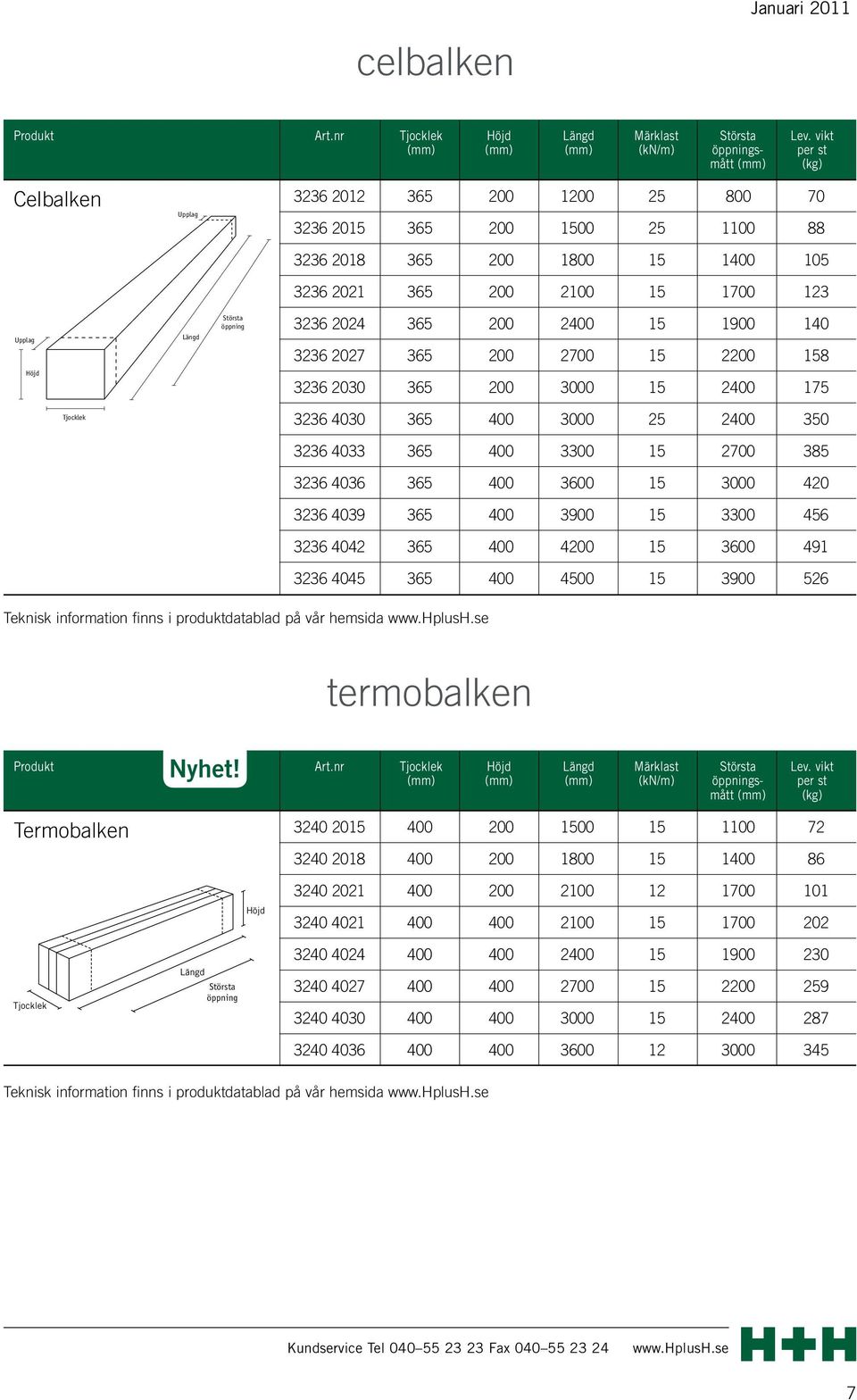 2100 15 1700 123 Upplag Längd Största öppning 3236 2024 365 200 2400 15 1900 140 3236 2027 365 200 2700 15 2200 158 Höjd 3236 2030 365 200 3000 15 2400 175 Tjocklek 3236 4030 365 400 3000 25 2400 350