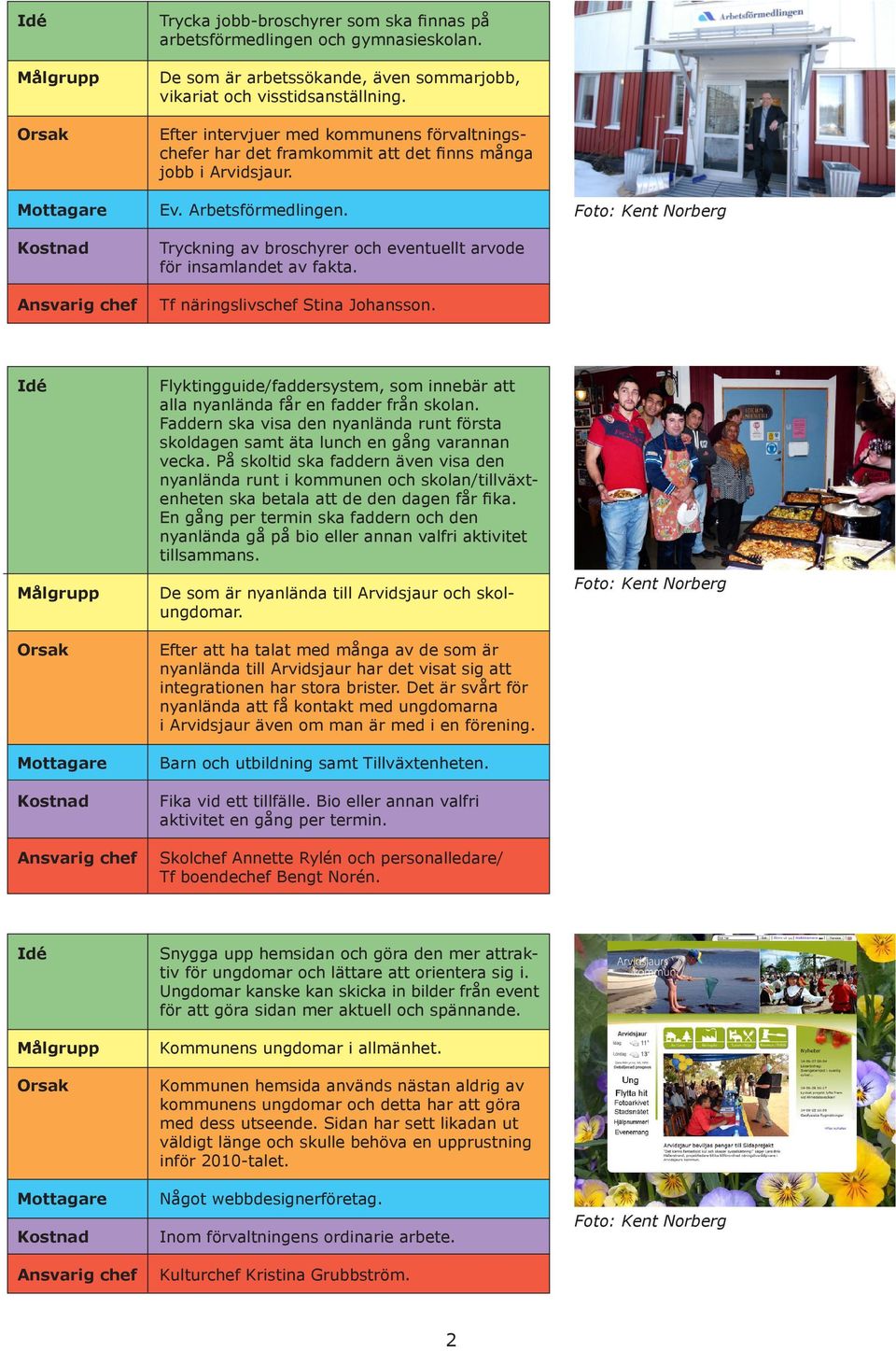 Tryckning av broschyrer och eventuellt arvode för insamlandet av fakta. Tf näringslivschef Stina Johansson. Flyktingguide/faddersystem, som innebär att alla nyanlända får en fadder från skolan.