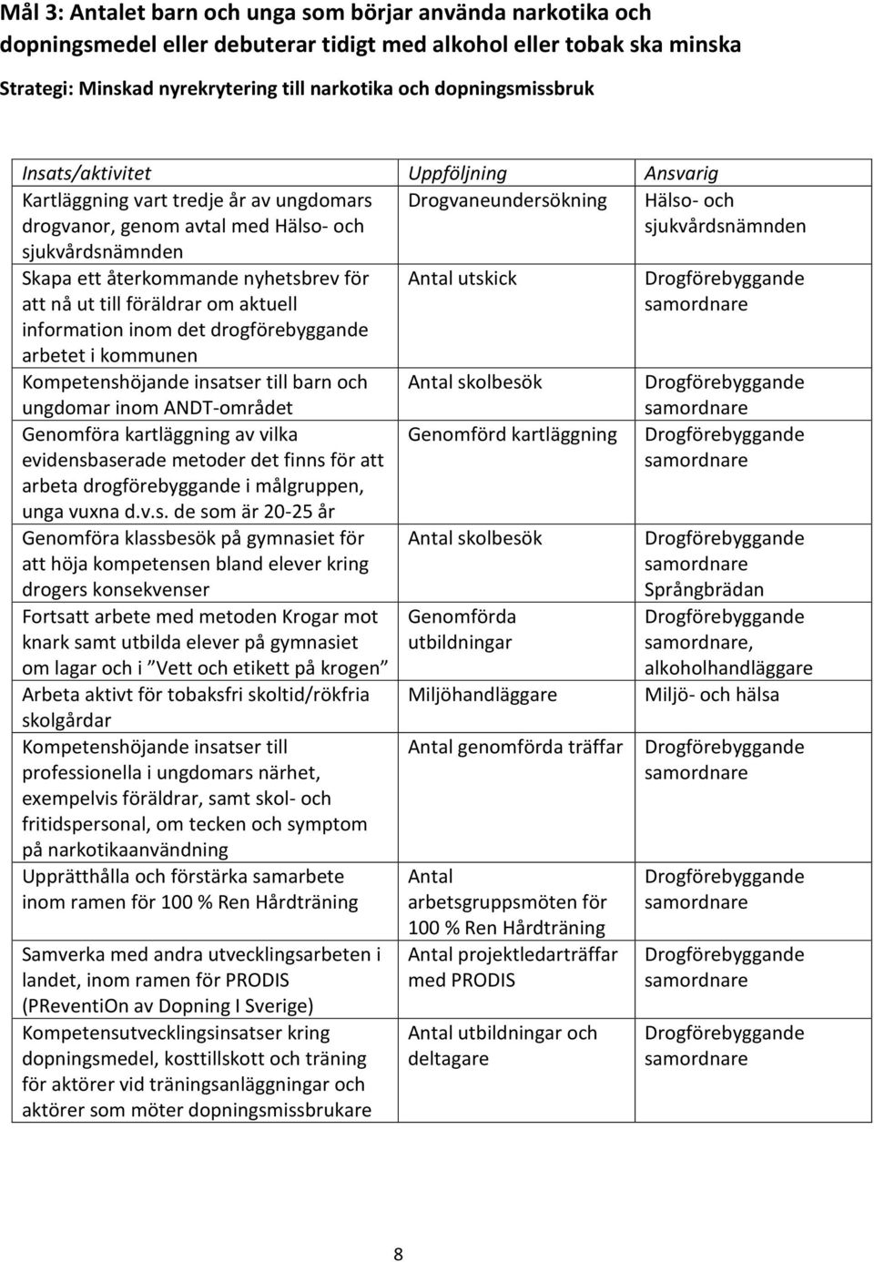 aktuell information inom det drogförebyggande arbetet i kommunen Kompetenshöjande insatser till barn och ungdomar inom ANDT-området Genomföra kartläggning av vilka evidensbaserade metoder det finns