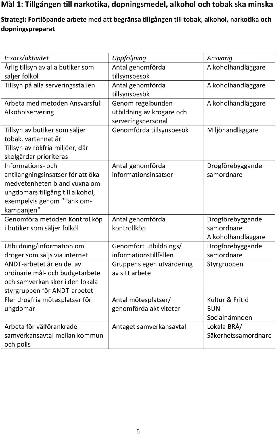 Ansvarsfull Alkoholservering Genom regelbunden utbildning av krögare och Alkoholhandläggare Tillsyn av butiker som säljer tobak, vartannat år Tillsyn av rökfria miljöer, där skolgårdar prioriteras