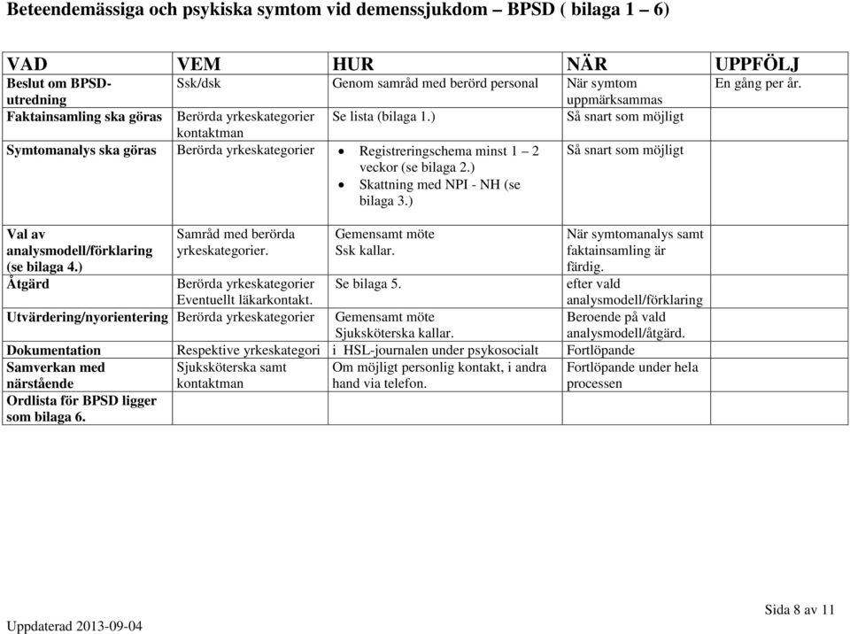 ) Skattning med NPI - NH (se bilaga 3.) Val av analysmodell/förklaring (se bilaga 4.) Åtgärd Samråd med berörda yrkeskategorier. Gemensamt möte Ssk kallar.