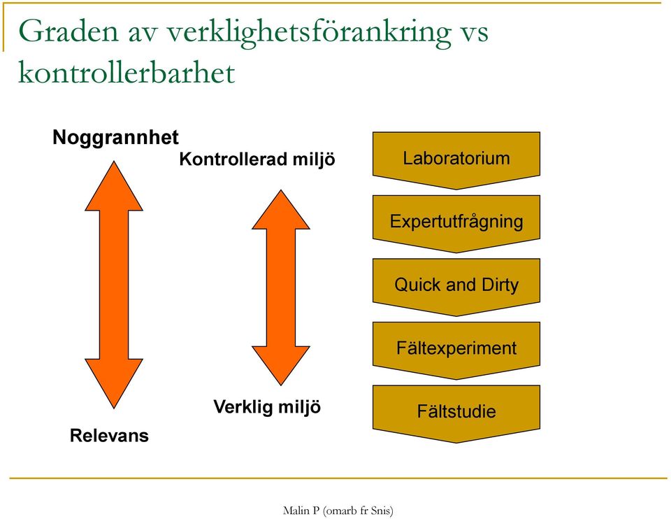 miljö Laboratorium Expertutfrågning Quick