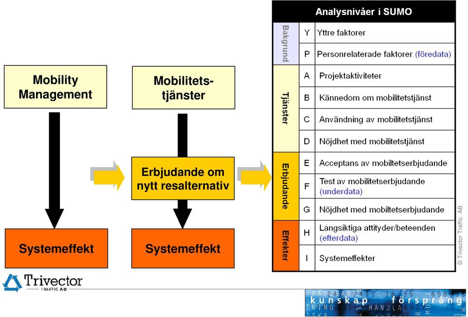 Erbjudande om nytt