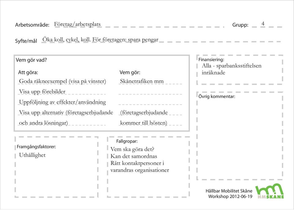 effekter/användning Visa upp alternativ (företagserbjudande och andra lösningar) Skånetrafiken mm