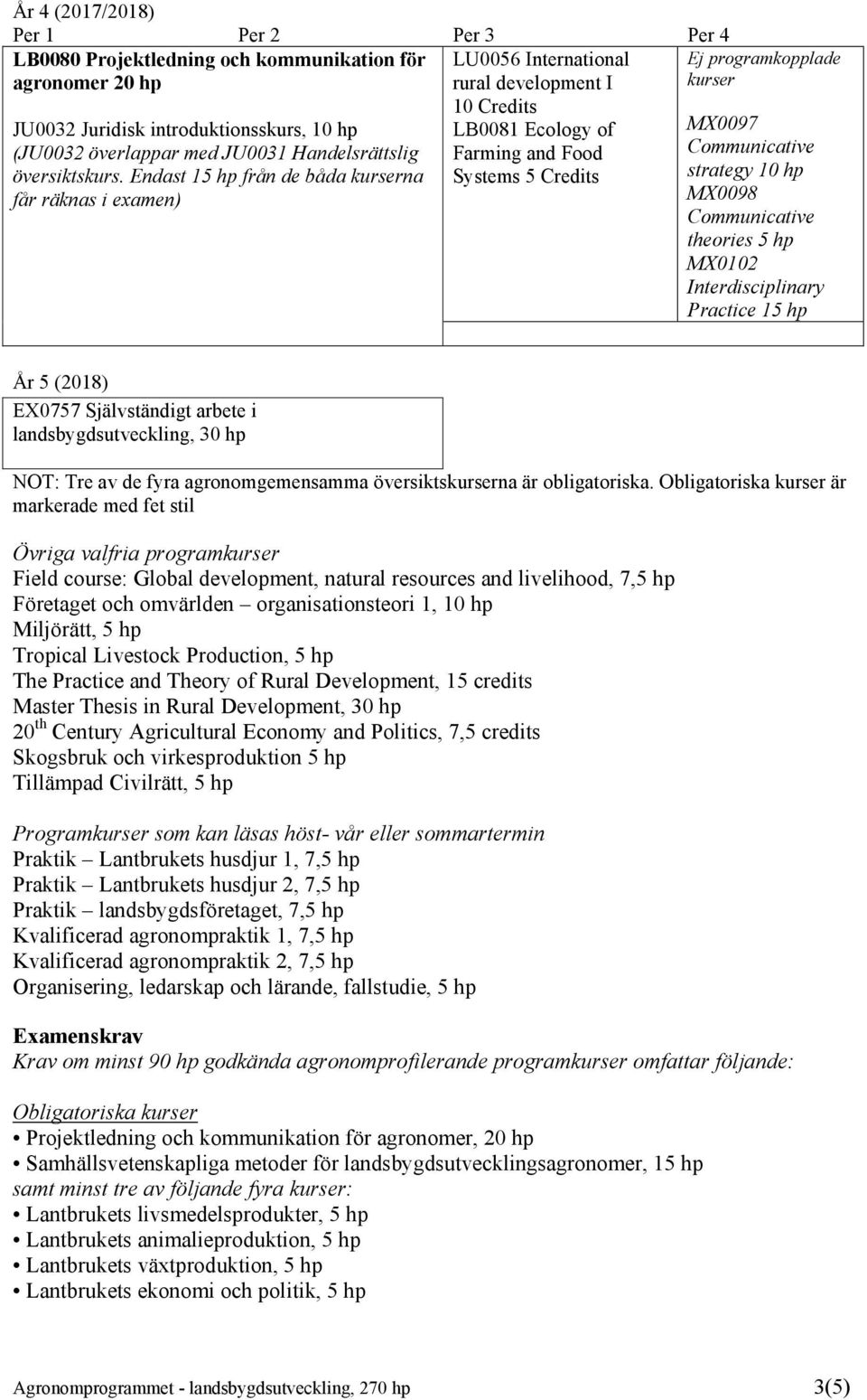 Communicative strategy MX0098 Communicative theories 5 hp MX0102 Interdisciplinary Practice 15 hp År 5 (2018) EX0757 Självständigt arbete i 30 hp NOT: Tre av de fyra agronomgemensamma