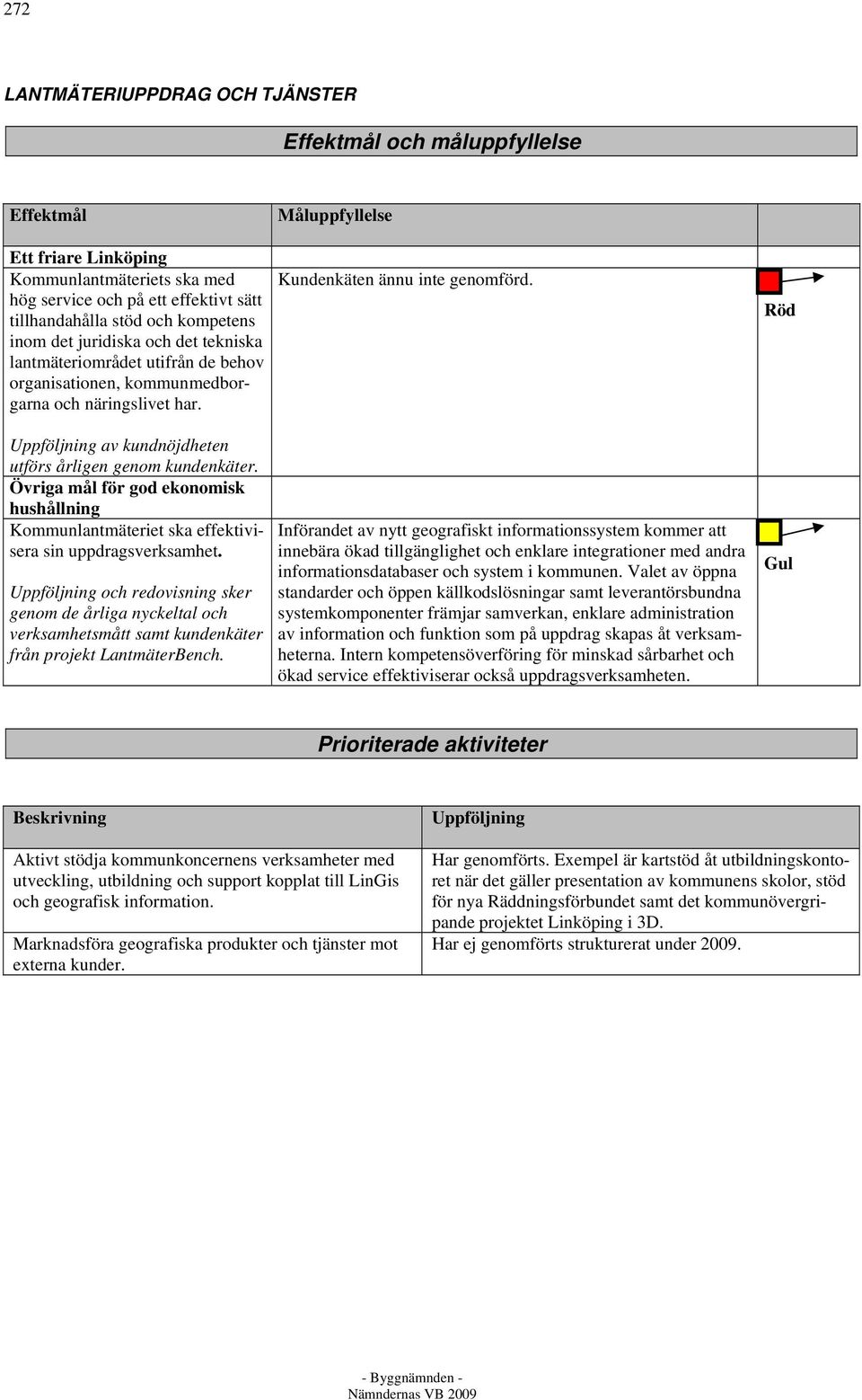 Röd Uppföljning av kundnöjdheten utförs årligen genom kundenkäter. Övriga mål för god ekonomisk hushållning Kommunlantmäteriet ska effektivisera sin uppdragsverksamhet.