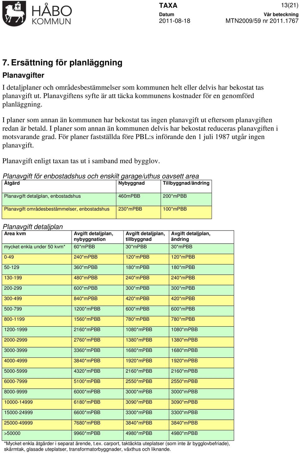 I planer som annan än kommunen delvis har bekostat reduceras planavgiften i motsvarande grad. För planer fastställda före PBL:s införande den 1 juli 1987 utgår ingen planavgift.