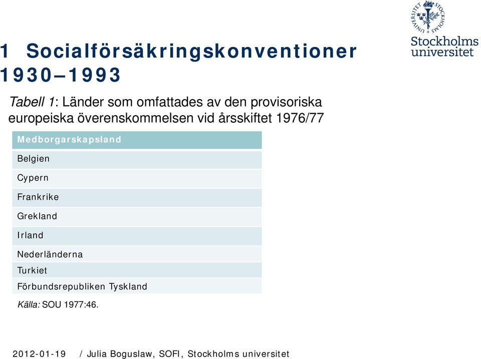 årsskiftet 1976/77 Medborgarskapsland Belgien Cypern Frankrike