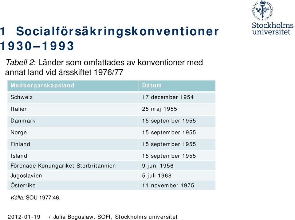 september 1955 Norge 15 september 1955 Finland 15 september 1955 Island 15 september 1955 Förenade