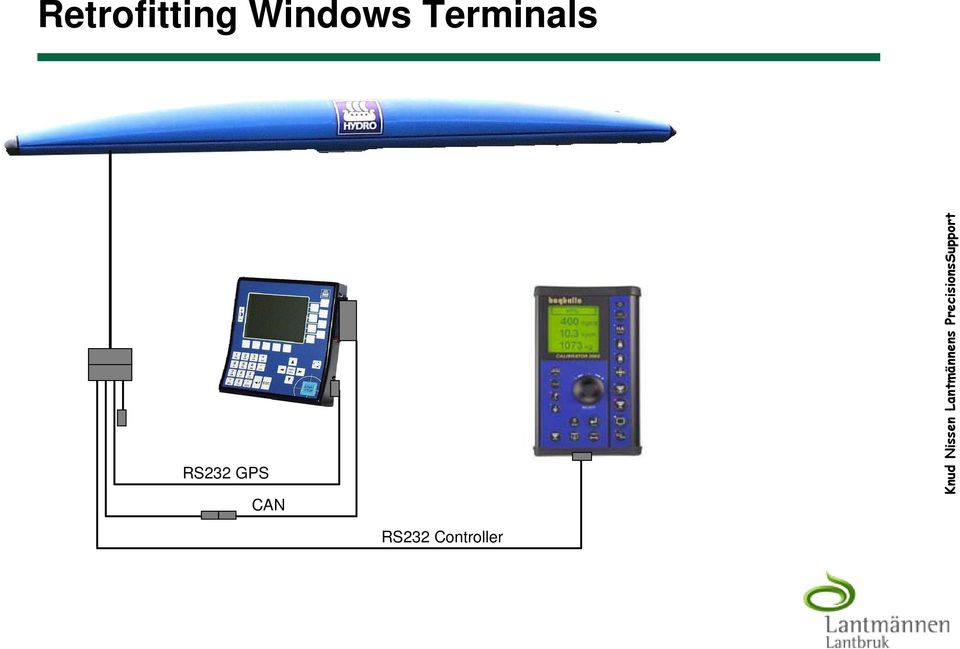 Terminals RS232