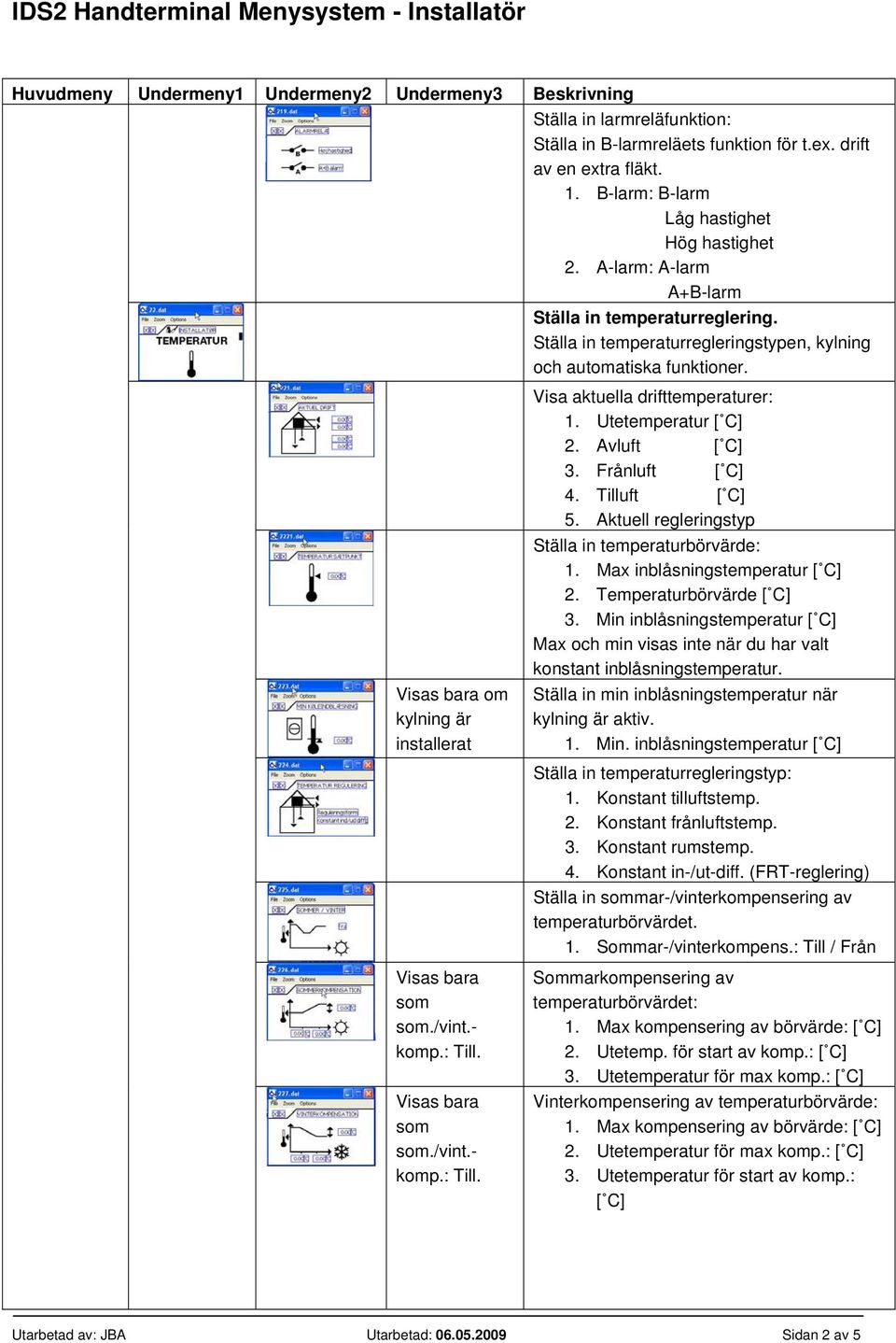 Visa aktuella drifttemperaturer: 1. Utetemperatur [ C] 2. Avluft [ C] 3. Frånluft [ C] 4. Tilluft [ C] 5. Aktuell regleringstyp Ställa in temperaturbörvärde: 1. Max inblåsningstemperatur [ C] 2.