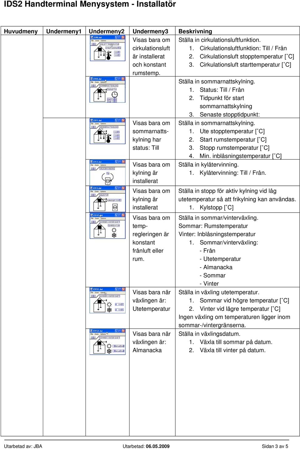 Cirkulationsluft stopptemperatur [ C] 3. Cirkulationsluft starttemperatur [ C] Ställa in sommarnattskylning. 1. Status: Till / Från 2. Tidpunkt för start sommarnattskylning 3.