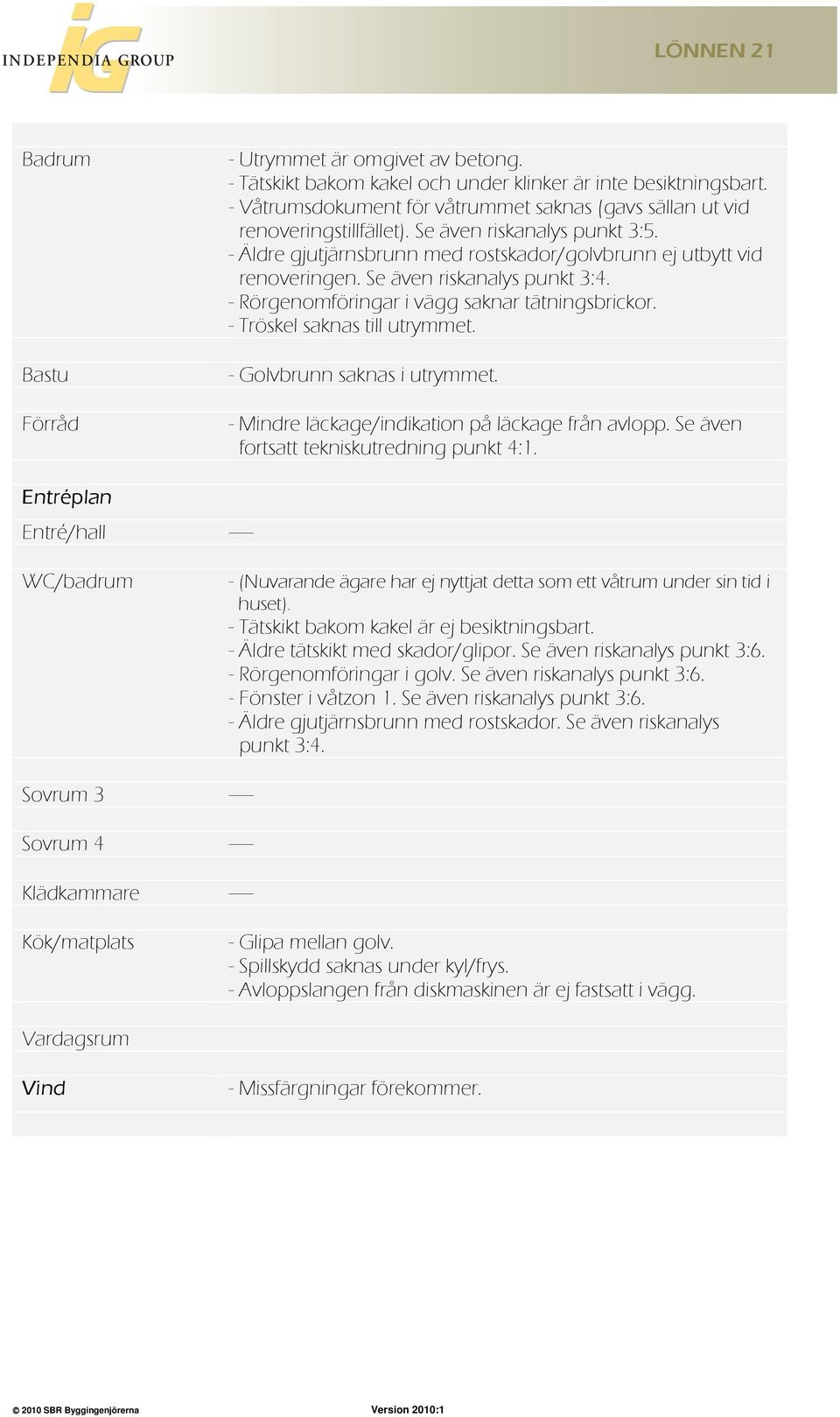 Se även riskanalys punkt 3:4. - Rörgenomföringar i vägg saknar tätningsbrickor. - Tröskel saknas till utrymmet. - Golvbrunn saknas i utrymmet. - Mindre läckage/indikation på läckage från avlopp.