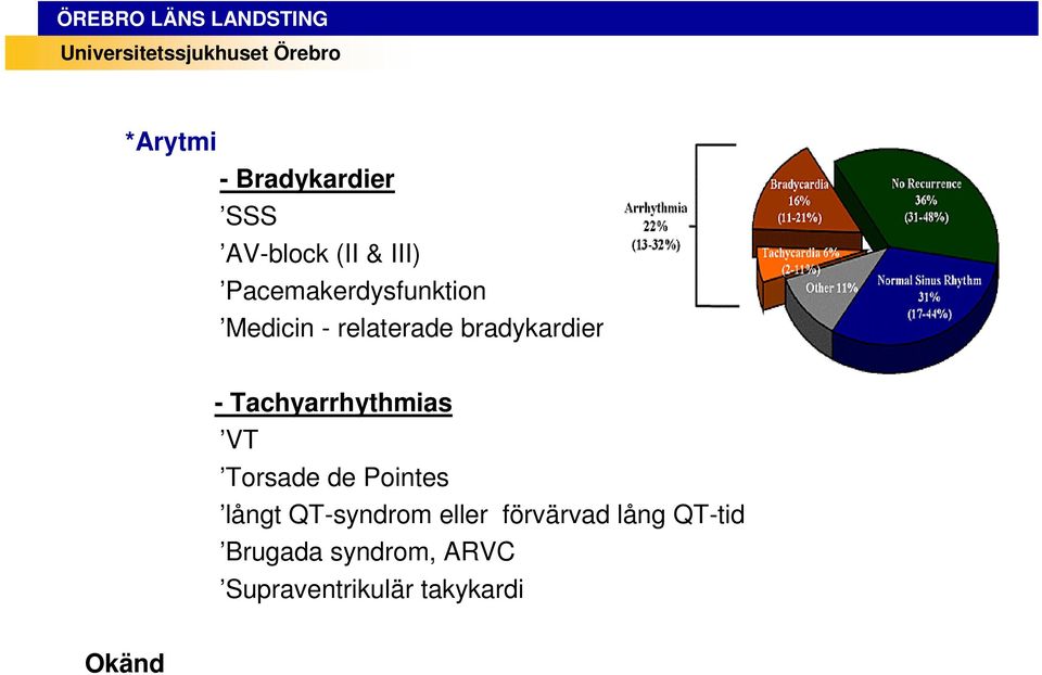 Tachyarrhythmias VT Torsade de Pointes långt QT-syndrom