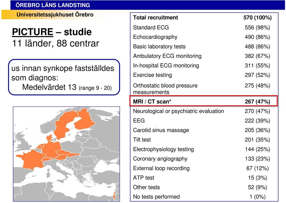 Orthostatic blood pressure measurements 275 (48%) MRI / CT scan* 267 (47%) Neurological or psychiatric evaluation 270 (47%) EEG 222 (39%) Carotid sinus massage 205