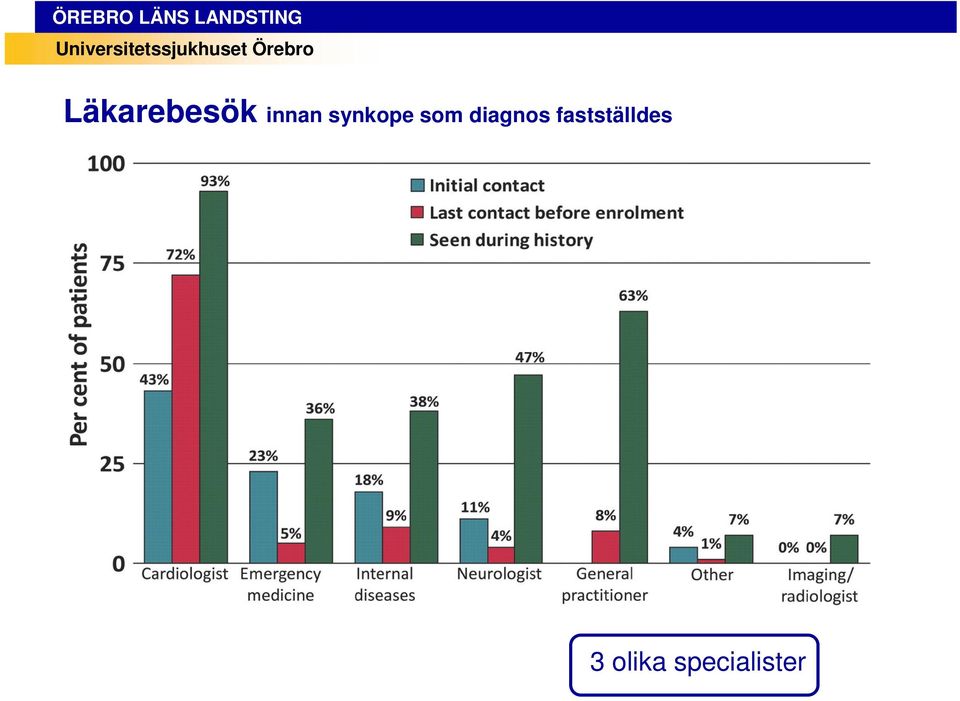 diagnos