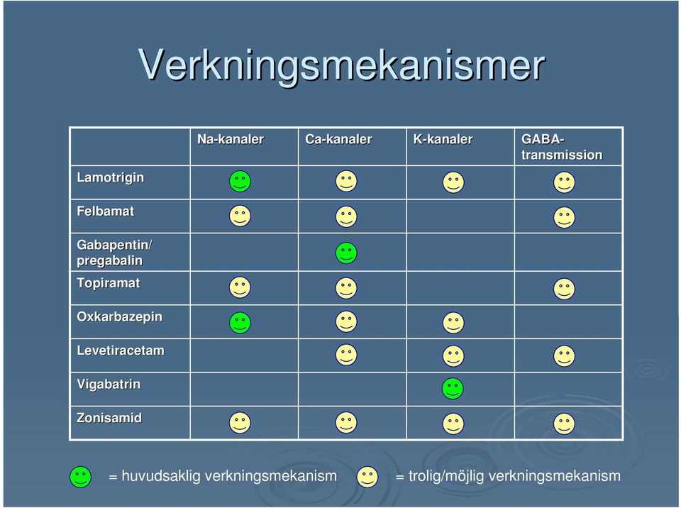 Topiramat Oxkarbazepin Levetiracetam Vigabatrin Zonisamid =