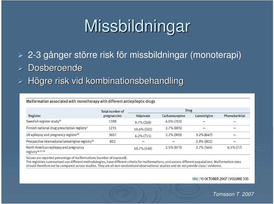 (monoterapi) Dosberoende Högre