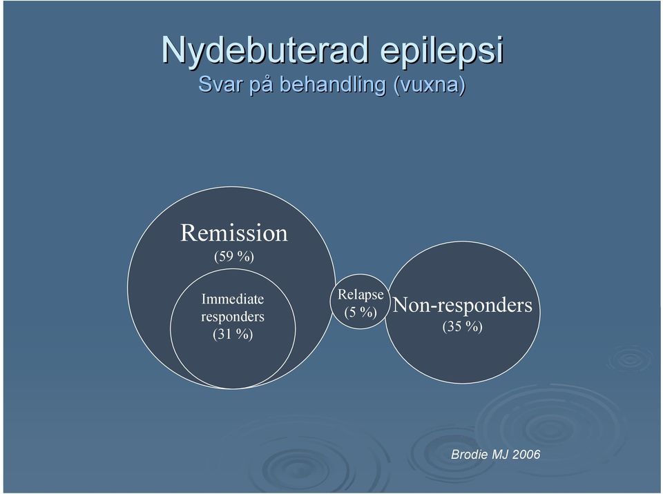 Immediate responders (31 %) Relapse