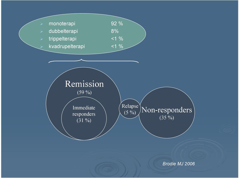 Remission (59 %) Immediate responders (31