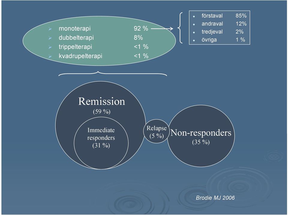 tredjeval 2% övriga 1 % Remission (59 %) Immediate