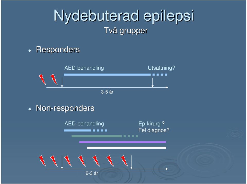 Utsättning?